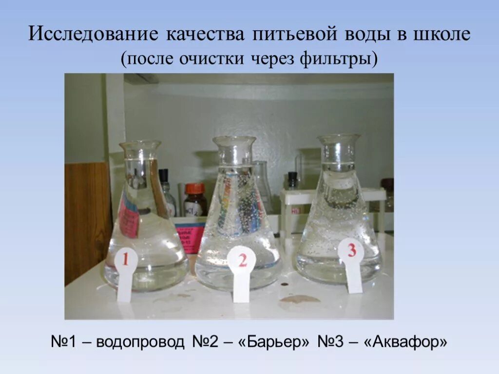 Исследование воды проект. Вода после очистки. Исследование воды в школе. Вода до и после очистки в фильтре. Сравнение питьевой воды до и после очистки