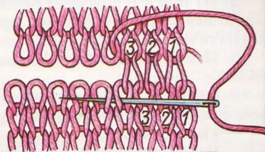 Соединение деталей трикотажным швом. Трикотажный шов петля в петлю. Трикотажный кеттельный шов. Кеттельный шов схема. Трикотажный шов петля в петлю иглой.