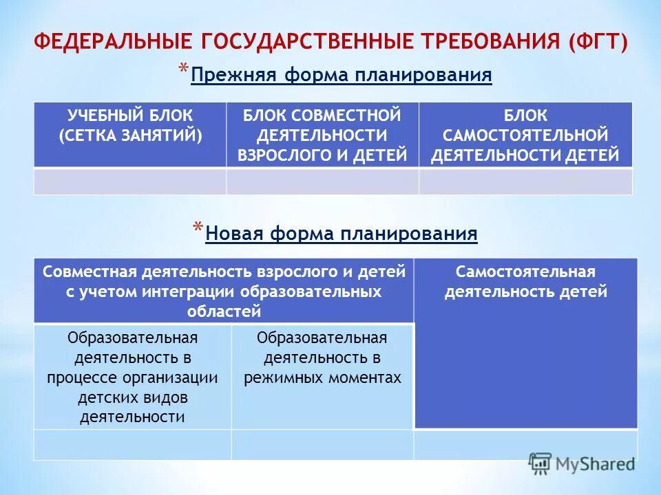 блок совместной деятельности