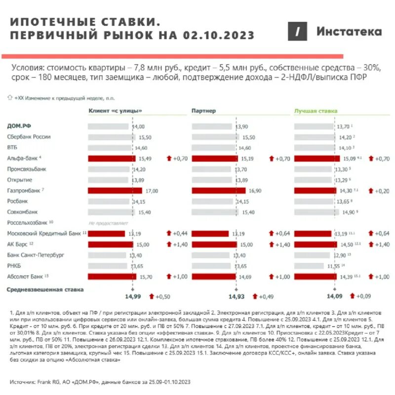 Расчет сельской ипотеки 2025 калькулятор. Расчет сельской ипотеки 2025 калькулятор