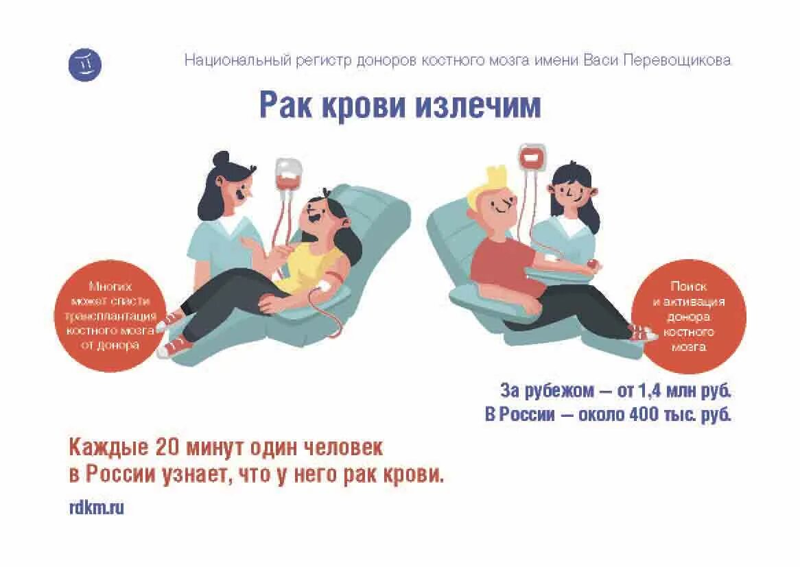Донор костного мозга это больно. Донор костного мозга стволовых клеток. Национальный регистр доноров костного мозга имени васи перевощикова. Донор костного мозга это больно. Национальный регистр доноров костного мозга.