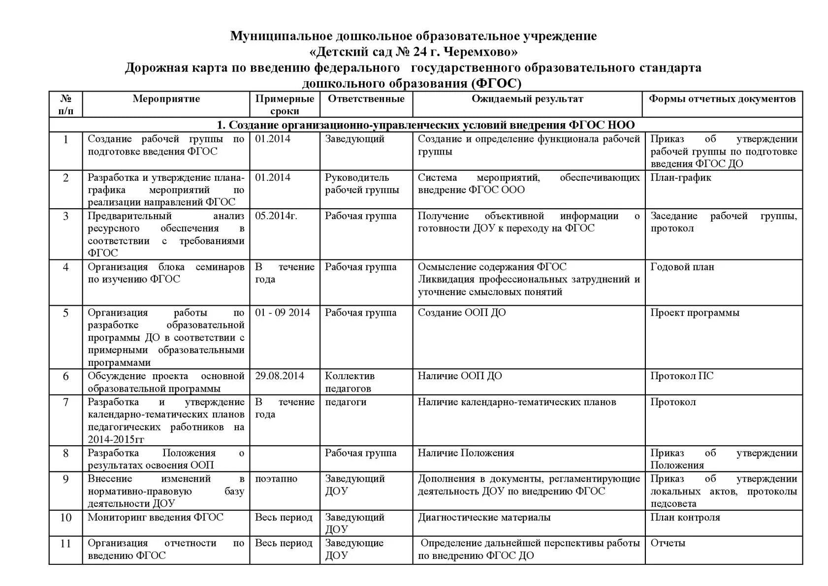 Дорожная карта мероприятия пример