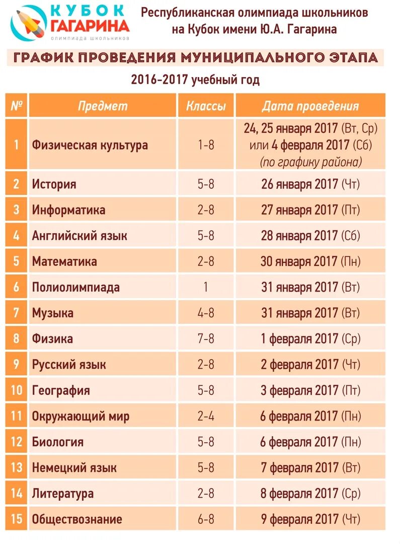 Муниципальный этап Кубок Гагарина график. Муниципальный этап олимпиады Кубок Гагарина 2021. Муниципальный этап окружающий мир 3 класс