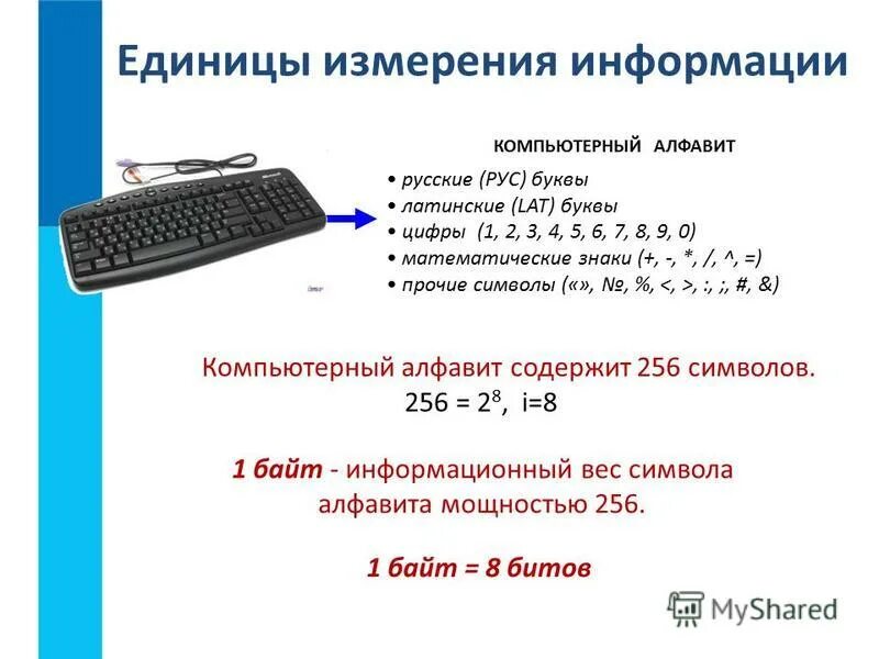 Количество символов в компьютерном алфавите. Количество символов в компьютерном алфавите
