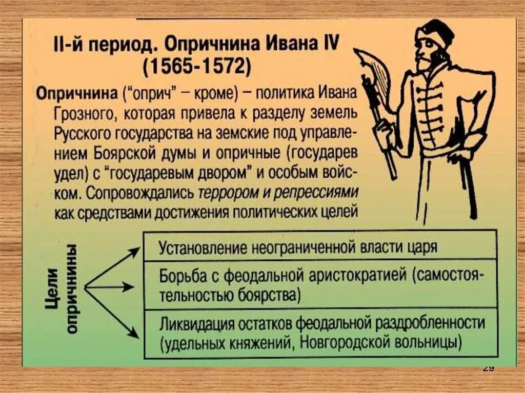 Часть государства находившаяся в 1565 1572. 1565—1572 — Опричнина Ивана Грозного. Опричнина при Иване Грозном. Опричнина Ивана IV Грозного.