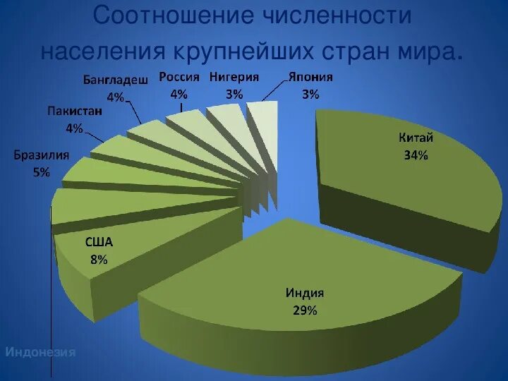 Сколько людей проживает на территории