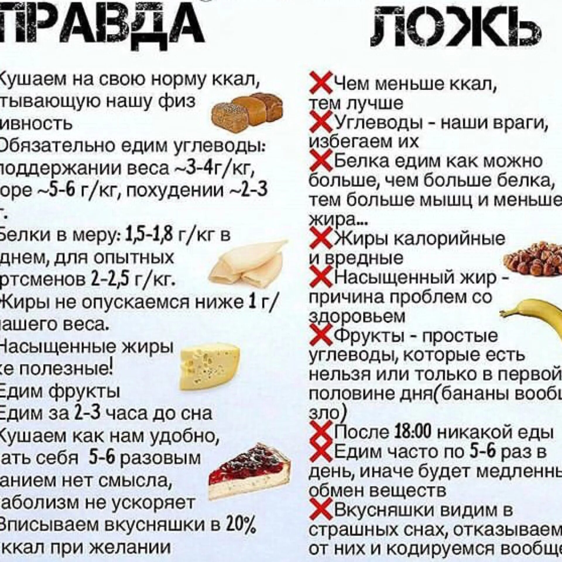 Список правильного питания. Продукты питания список. Еда для правильного питания список. Еда для похудения список.