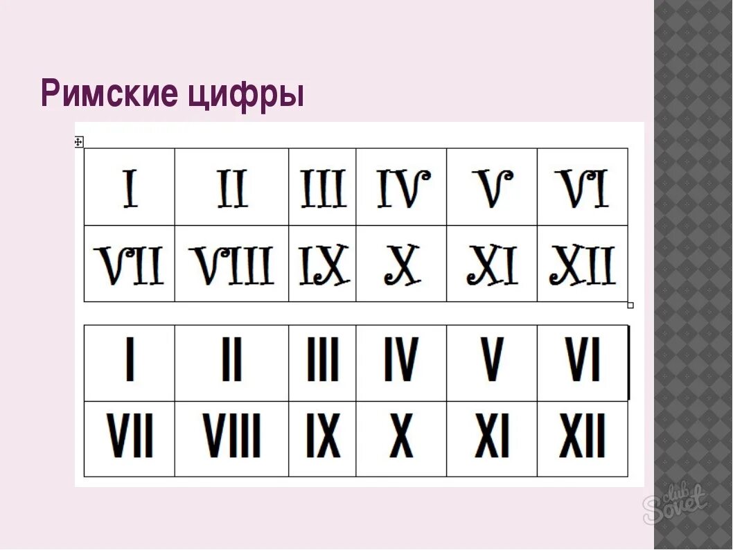 Обозначение латинских цифр. Римские цифры. Р̆̈й̈м̆̈с̆̈к̆̈й̈ӗ̈ ц̆̈ы̆̈ф̆̈р̆̈ы̆̈. Латинские цифры. Римские и латинские цифры.