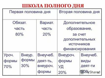 1 половина дня это до скольки