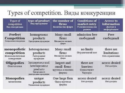 Competition forms