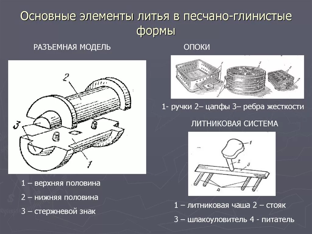 Песчано глинистые литейные формы. Литье в песчано-глинистые формы. Получение отливок в песчано-глинистых формах. Литье в разовые песчано-глинистые формы.