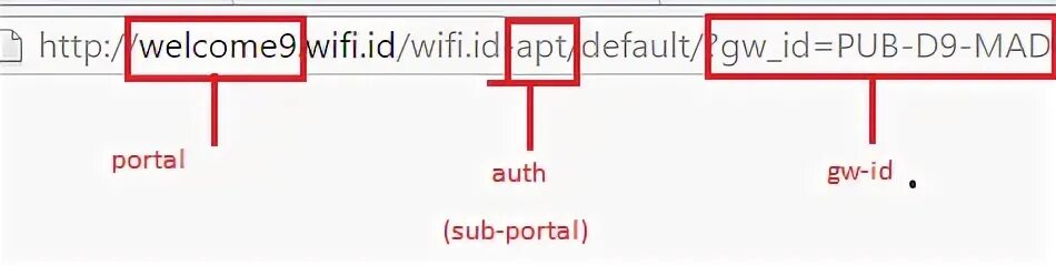Apt default release. Apt default release