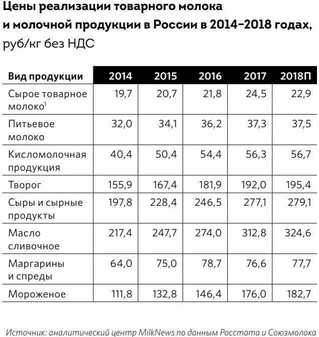 Количества молочной продукции. Крупнейший производитель молока. молоко производство статистика. производство молочной продукции в россии статистика. объемы производства молока в россии 2018 - 2020.