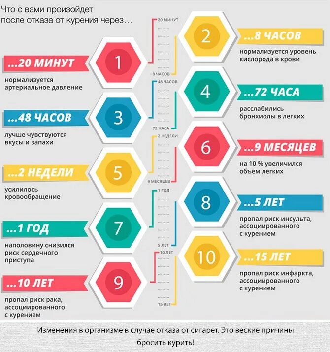 Сколько дней восстанавливается