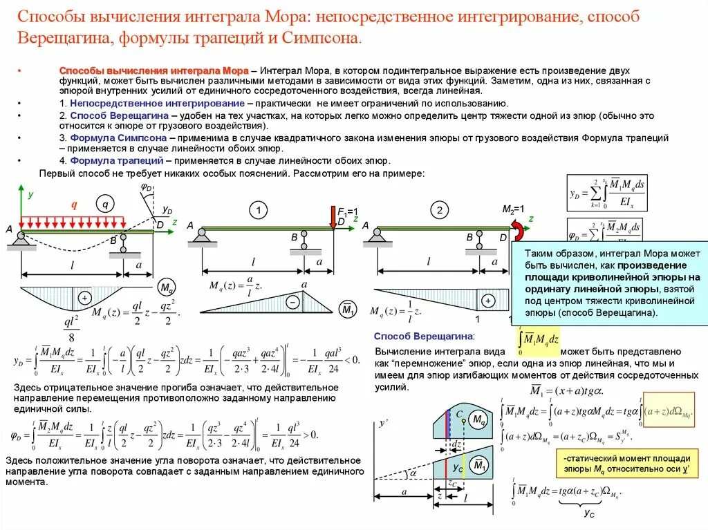 Методом перемещения решение