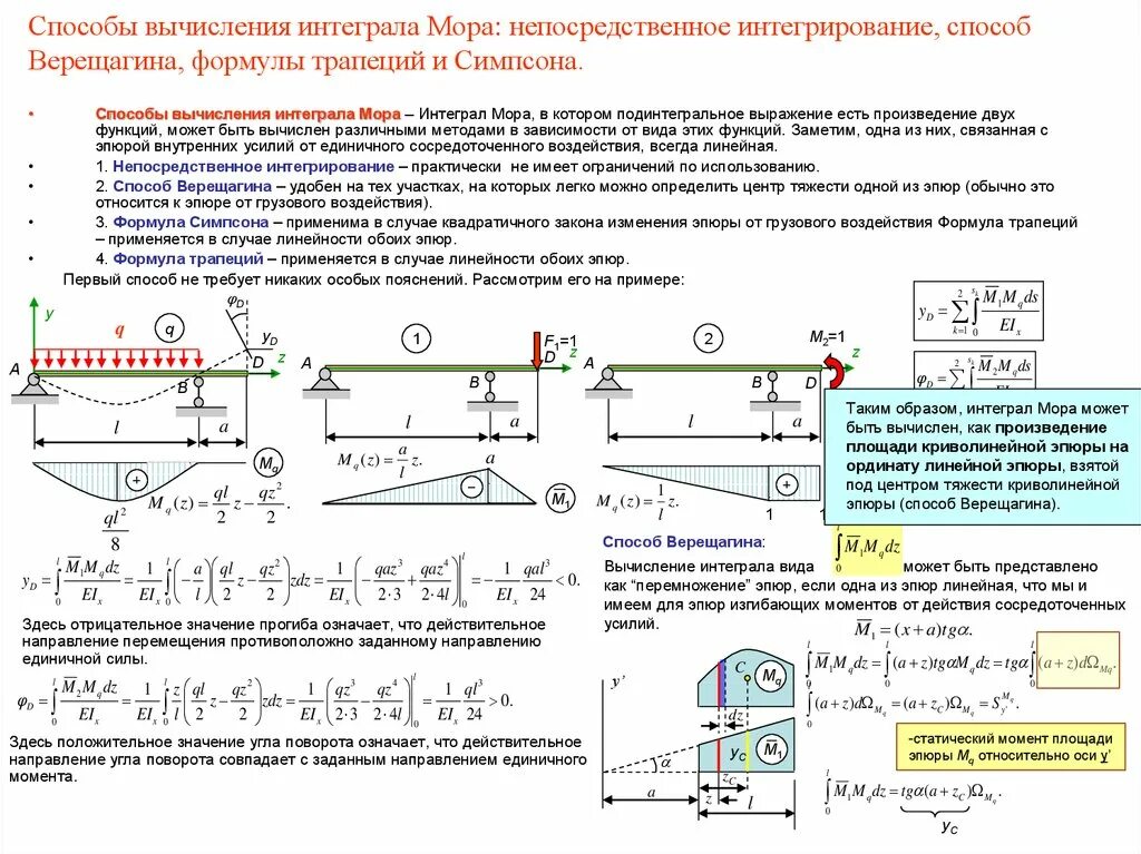 Правила сопромата. Способы подсчета интеграла мора Верещагина. Решения интеграла мора методом Верещагина. Способы вычисления интеграла мора. Уравнение угла прогиба балки.