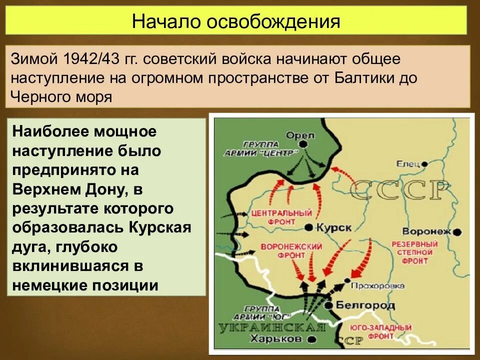 Где советские войска положили начало коренному перелому. Коренной перелом в ходе войны Курская дуга. Общее наступление. Карта коренной перелом Курская дуга. Коренной перелом в войне Сталинградская и Курская битвы.