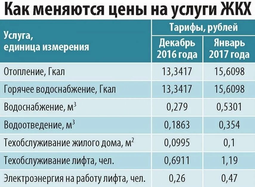 Тарифы челябинск 2023. Тарифы на отопление. Стоимость 1 гигакалории. Отопление тариф за квадратный метр. Тариф на отопление Гкал.