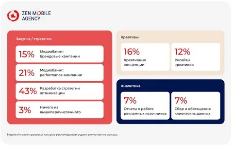 Дзен мобильная