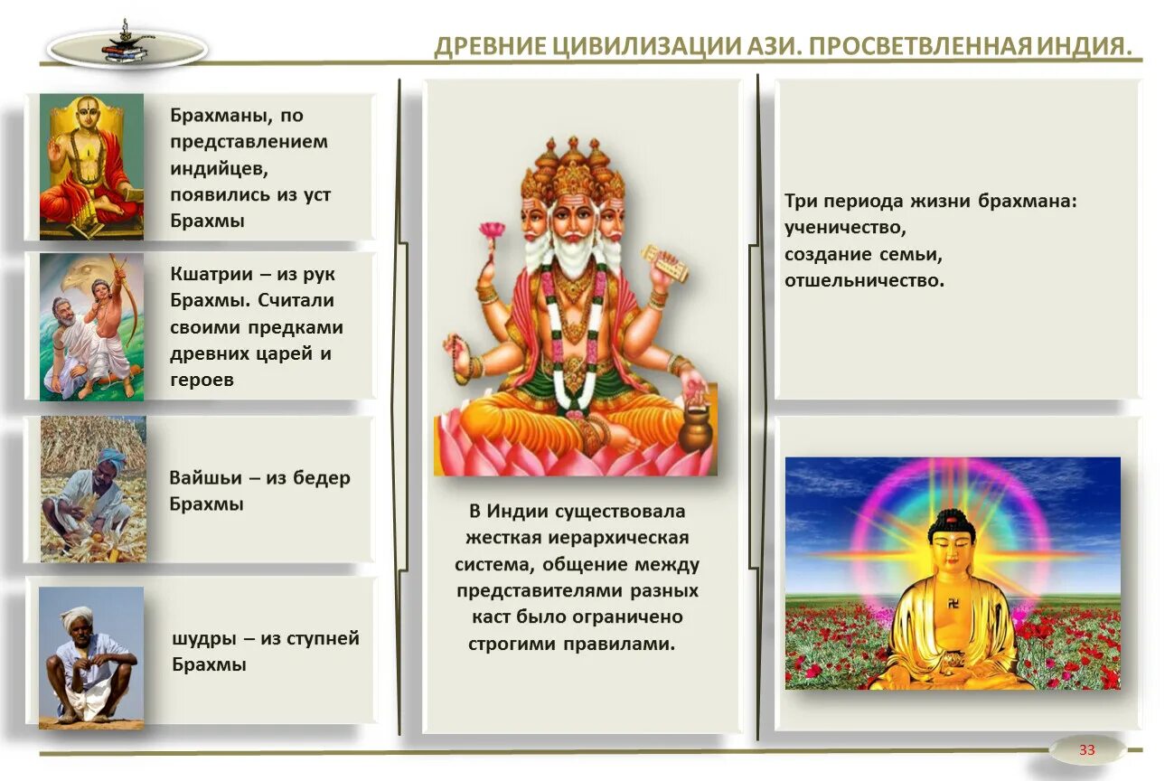 Сочинение жизнь мальчика в семье брахмана