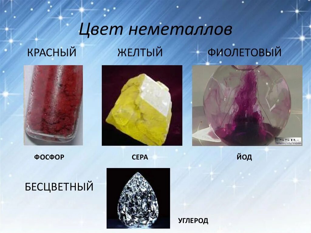 Сообщение о применении неметаллов. Неметаллы. Неметаллы простые вещества в природе. Применение неметаллов. Применение металлов и неметаллов.