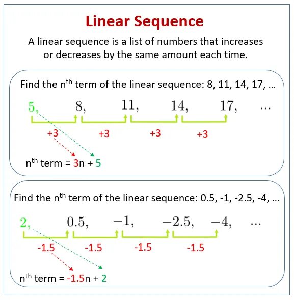 Expected sequence. Linear sequence. Nth term. Find the nth term of the sequence. Sequence.