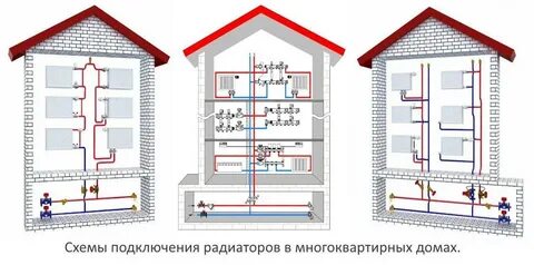 Провести воду в многоквартирном доме
