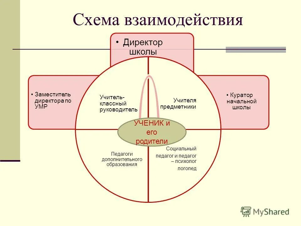 зам директора классный руководитель
