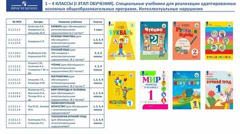 Школьная программа 1 класс 2024 2025