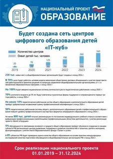 Национальный проект образование центры