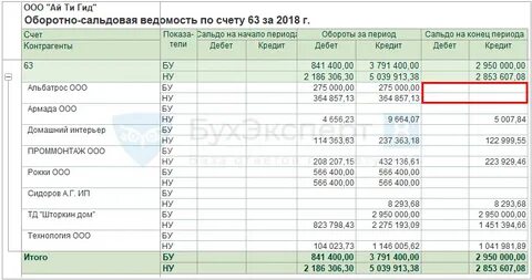 63 счет бухгалтерского