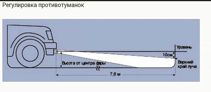 Как сделать противотуманные фары. Регулировка противотуманных фар ВАЗ 2110 светодиодные. Регулировка ПТФ ВАЗ 2112 диодные. Регулировка противотуманных фар ВАЗ 2107. Схема регулировки фар ВАЗ 2110.