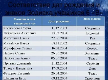 Гороскоп дата имя