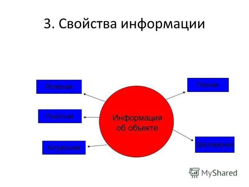 Конфиденциальность информации это свойство информации. Информация свойства информации. Свойства информации полнота актуальность достоверность доступность. Три характеристики информации. Свойства информации.