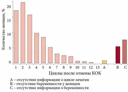 Кок после полового акта
