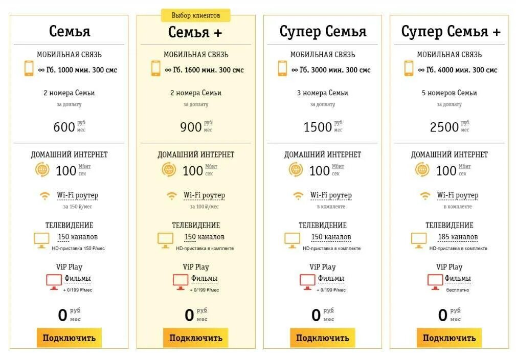 Семейный тариф билайн с безлимитным интернетом. Тариф Билайн семья архив 02.20. Тарифные планы Билайн. Билайн тариф семья архив. Тариф семейный Билайн.