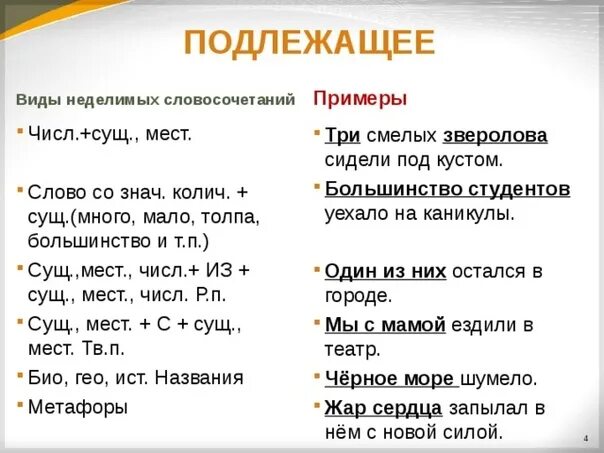 Неделимое словосочетание подлежащее примеры. Подлежащее словосочетание примео. Виды нечлимых словосочетаний. Сущ мест словосочетание.