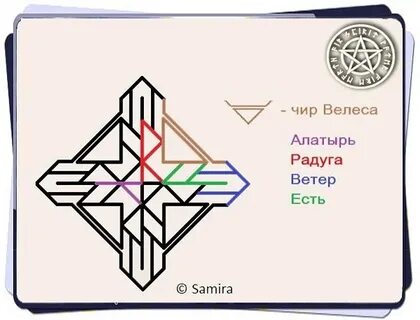 Руны велеса