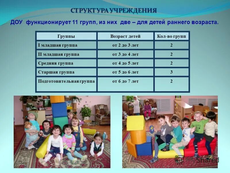 Потом мл 3
