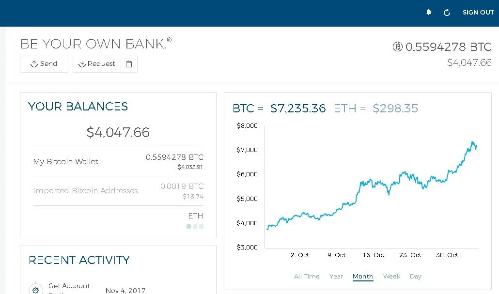My bitcoin. Кошелёк криптовалют. my bitcoin wallet. twt криптовалюта.