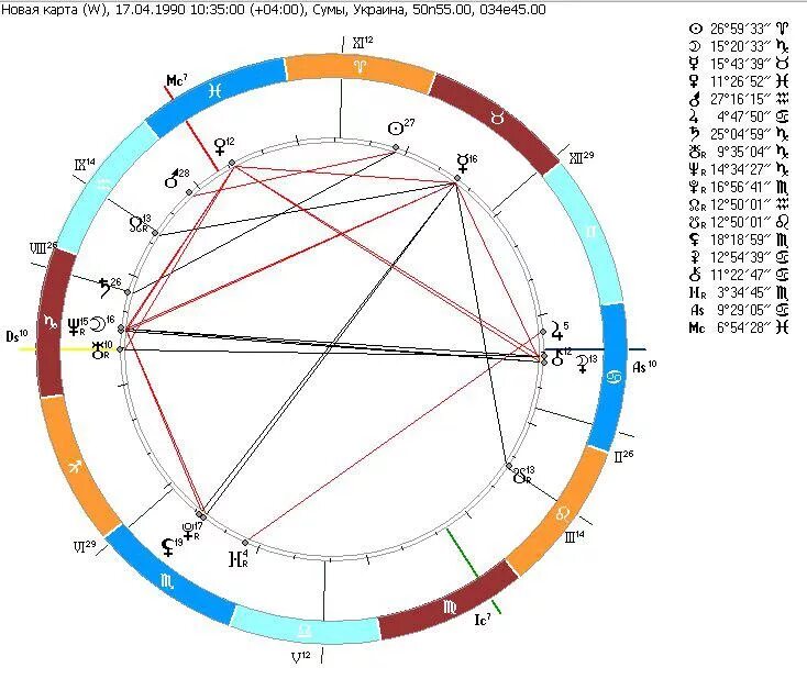 Кармические узлы в домах. Кармические узлы в натальной карте. Расшифровка натальной карты. Лунные узлы в натальной карте рассчитать. Натальная карта Сотис.