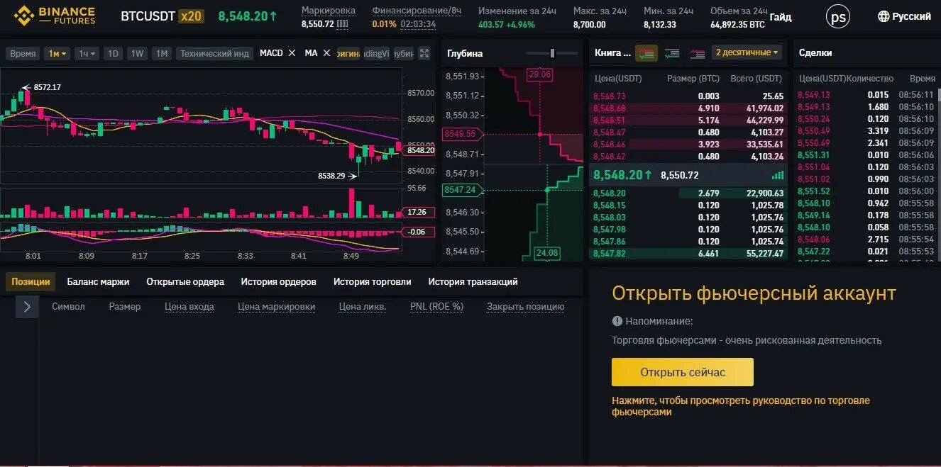 Демо счет на Бинансе. Демо счет на бирже. Демо счёт на бирже Бинанс. Демо баланс на Бинансе. Демо счет бинанс