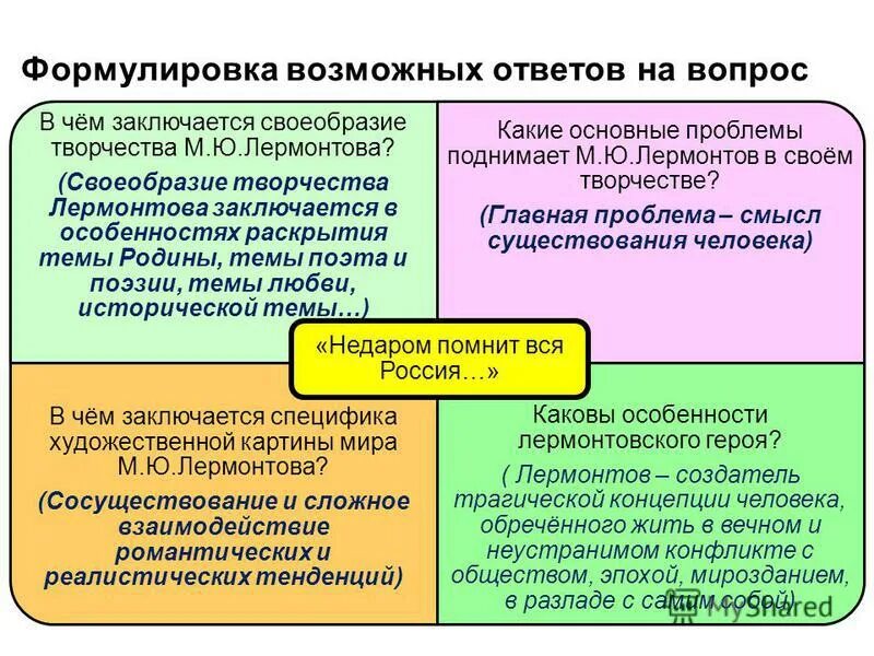 В чем заключаются особенности общества. Формулировка возможных ответов на возникающие вопросы. В чем состоит самобытность русской литературы. В чём заключается своеобразие творчества Лермонтова. В чем заключается самобытность.