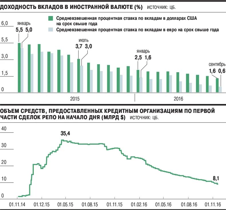 Курс белорусского рубля банков беларуси