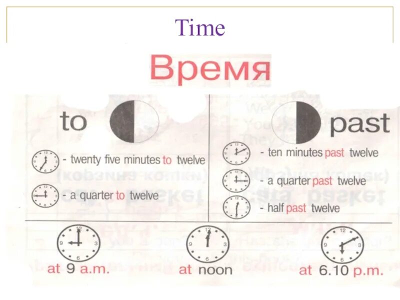 It s ten to three. Ten past Twelve. Ten minutes past Twelve. Английский it's Five past Twelve. Twenty past Twelve.