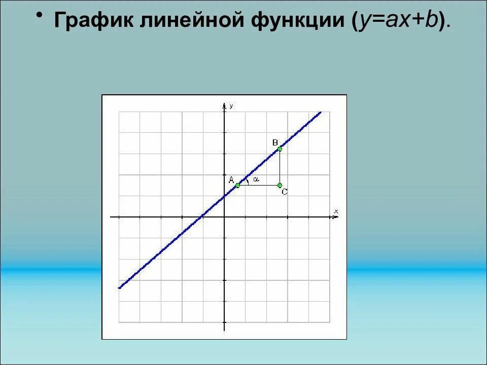 Ах б 0 х. Линейный график. Линейный график свойства. Геометрия график линейный. Ах:а=(с-b):а.
