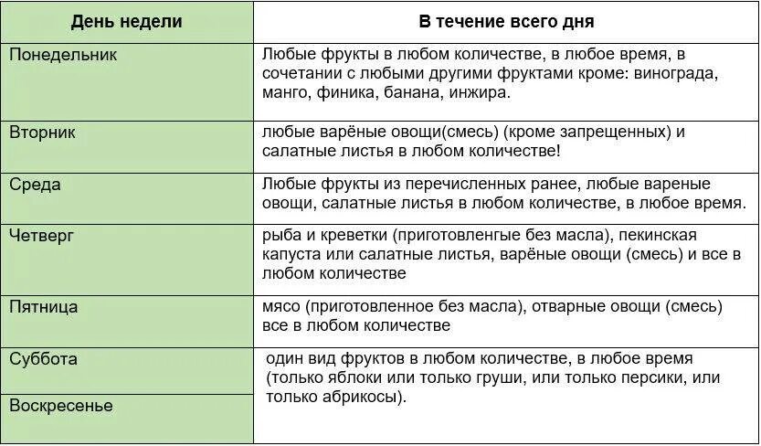 Можно все 3 неделя. Диета Магги 3 неделя и 4 неделя меню. Диета Maggi третья неделя меню. Диета Магги яичная на 4 недели. Диета Магги яичная меню на 4.