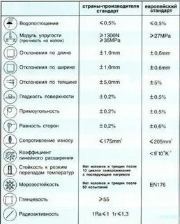 Водопоглощение керамогранита