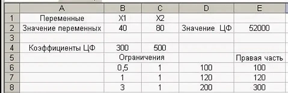 Платежный лимит это. Частями лимит. Коэффициенты целевой функции. Частями лимит. Как определить лимит функции.