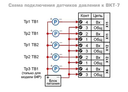 Схема вкт 7